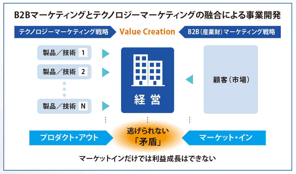 test:
