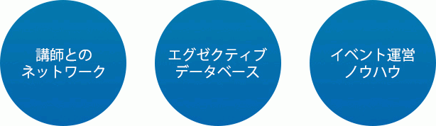 講師とのネットワーク・エグゼクティブデータベース・イベント運営ノウハウ