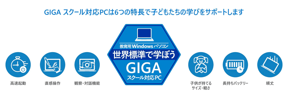 GIGAスクール対応PCは6つの特徴で子どもたちの学びをサポートします