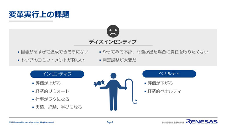 「基調講演」資料