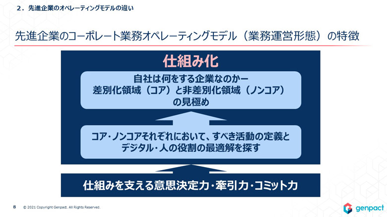 「主催講演」資料