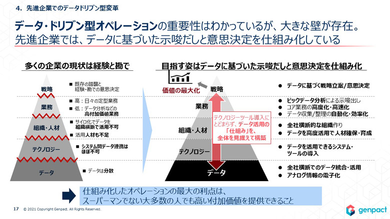 「主催講演」資料