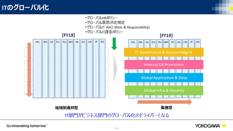 「特別講演」資料