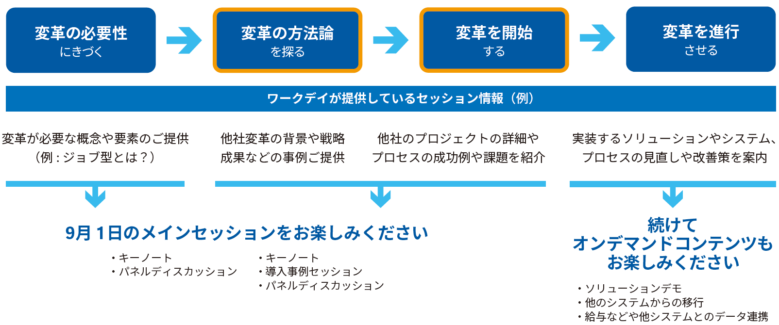 本イベントについて