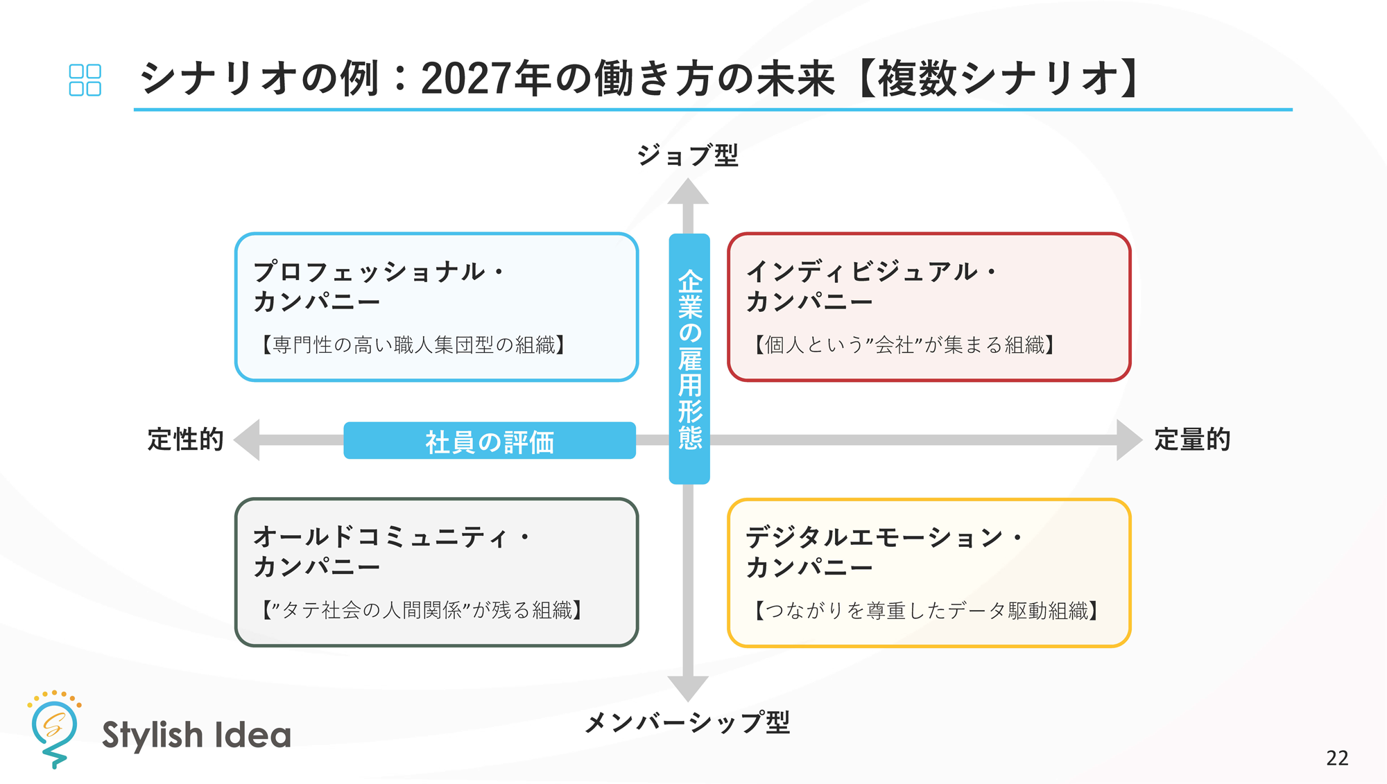 シナリオサンプル