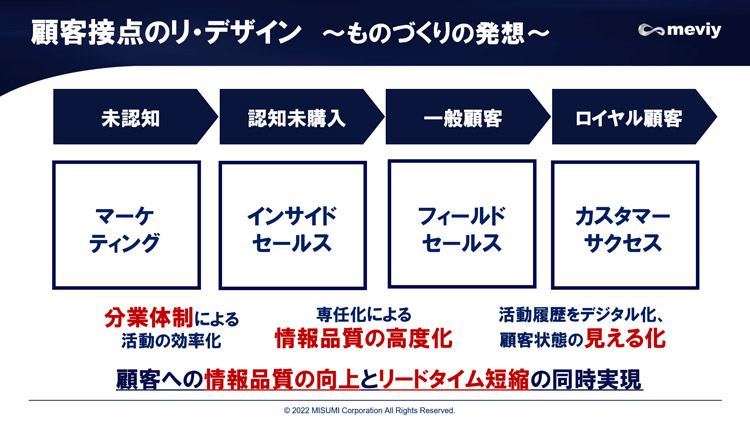 図版とキャプション