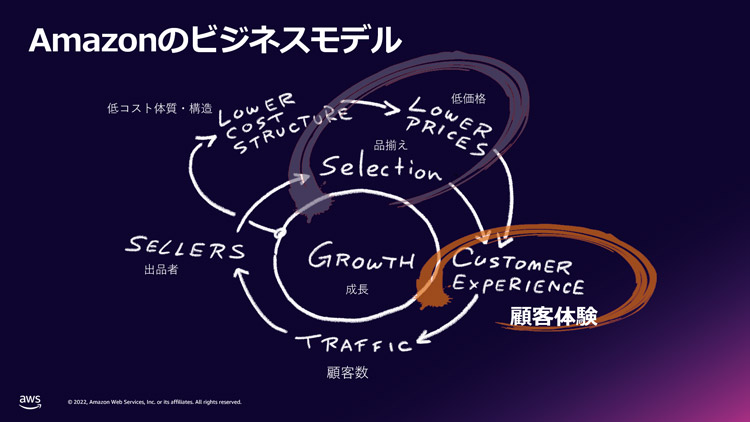 図版とキャプション