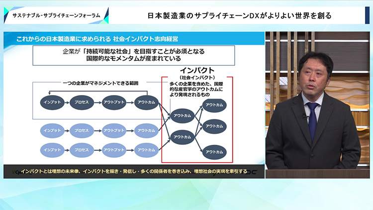 「＜協賛講演＞ テクノロジー活用で支える持続可能性」の様子