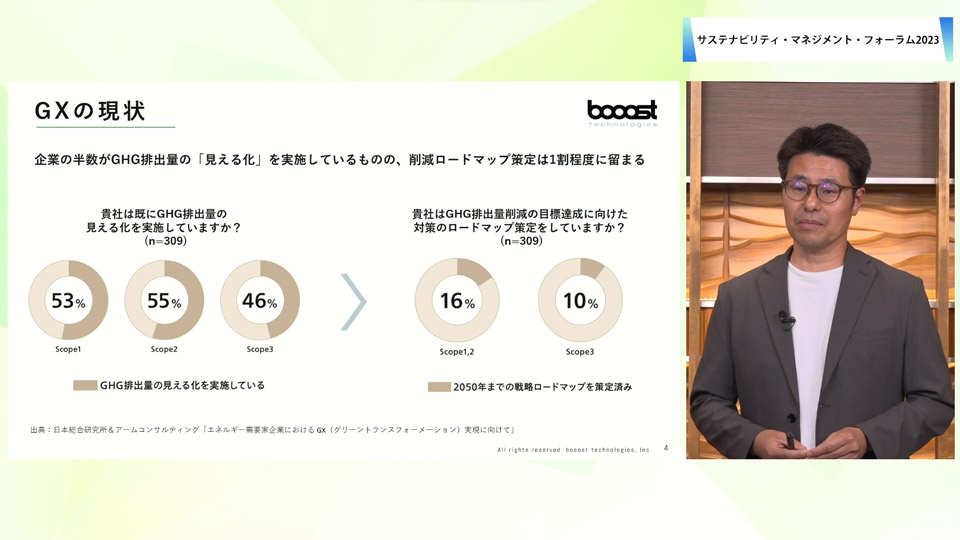 「＜協賛講演３＞　課題解決のためのデジタル技術活用」の様子