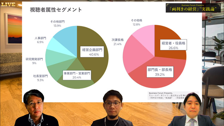 Special after talk ～「両利きの経営」”実践論”を振り返って～