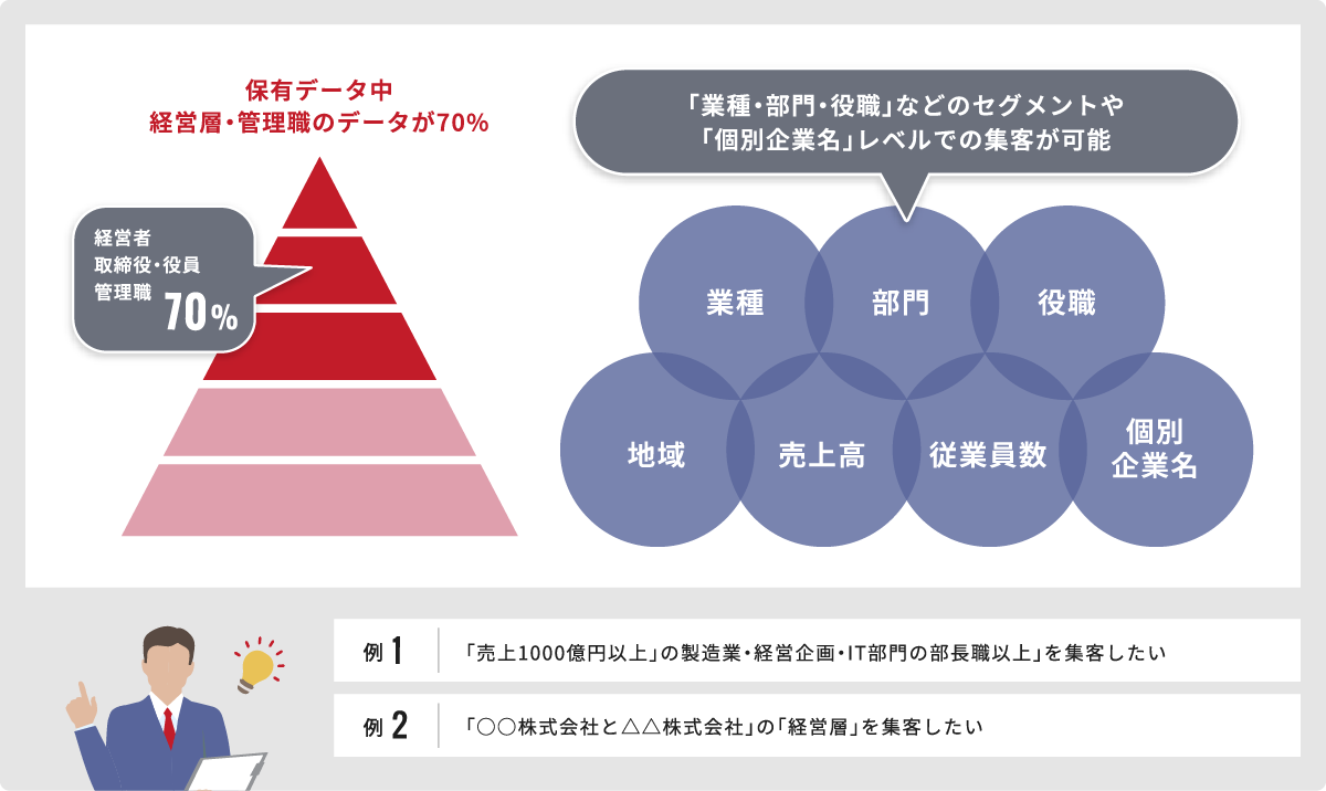 ターゲティング集客イメージ