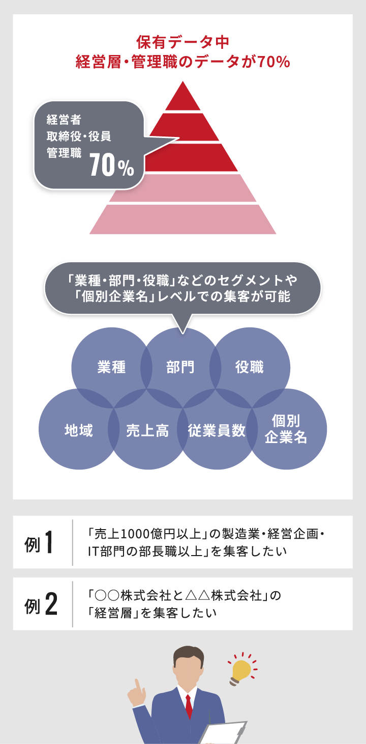 ターゲティング集客イメージ